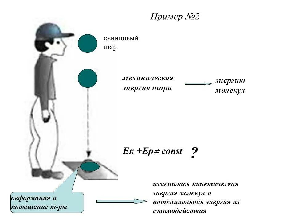 Свинцовый шар подняли на некоторую высоту. Превращение механической энергии свинцового шара. Кинетическая потенциальная внутренняя и механическая энергия. Превращение механическую 'ythubb DJ внутренн... Потенциальная энергия эксперименты.