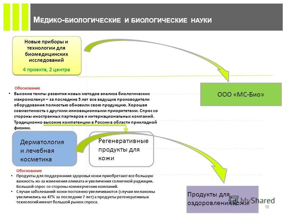 психологические критерии спортивного отбора. физические медико биологические основы. проблемы медико биологических наук. медико-биологические и социальные основы здоровья детей. проблемы медико биологических наук.