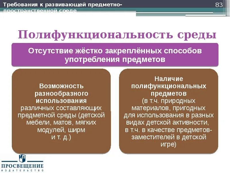 Полифункциональность развивающей среды. Полифункциональность среды. полифункциональная среда в детском саду. полифункциональные материалы в доу это.