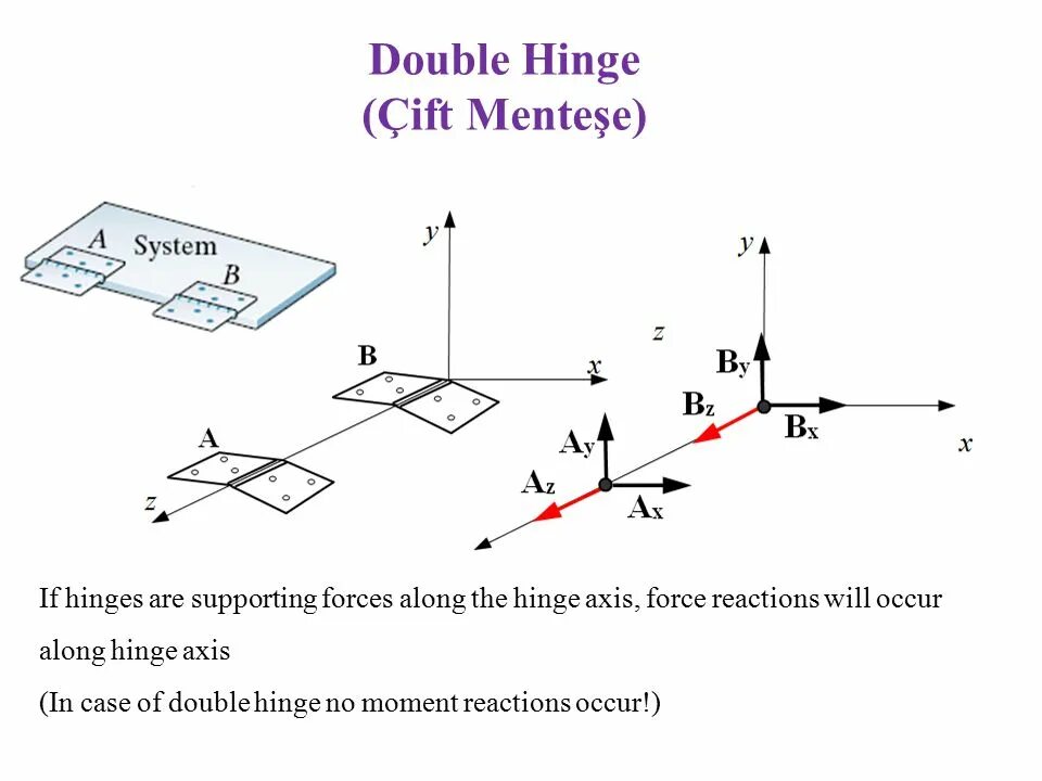 Support force. Double axis hinge. support and reaction. the reaction force of the support. reaction force of support ашяшсы.