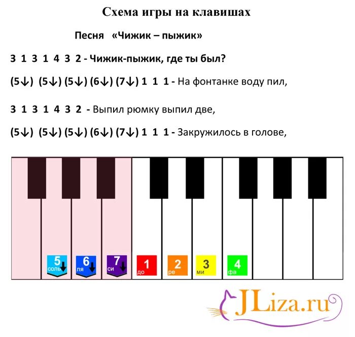 Схема игры на синтезаторе цифрами для начинающих. Чижик-пыжик Ноты для синтезатора по цифрам. Собачий вальс на пианино по клавишам для начинающих. Чижик пыжик на детском пианино