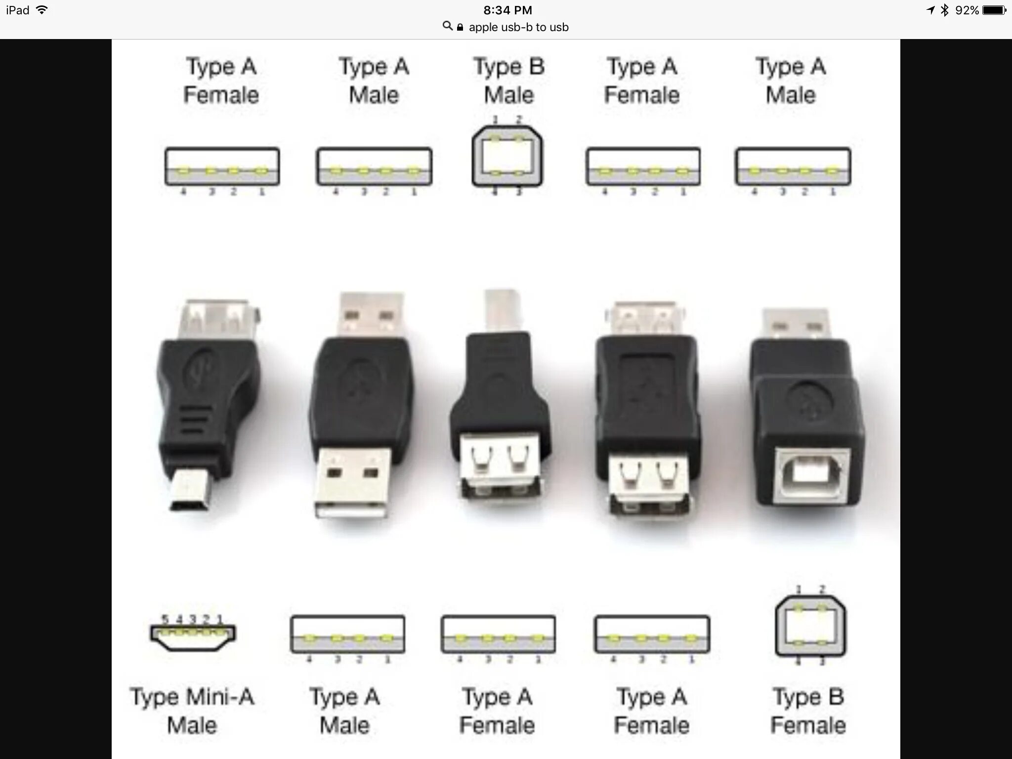 Micro-USB 2.0 Тип b (разъем). Типы микро юсб разъемов. Разъём USB Type a вилка. Штекер Micro 3.1 USB Type-c.