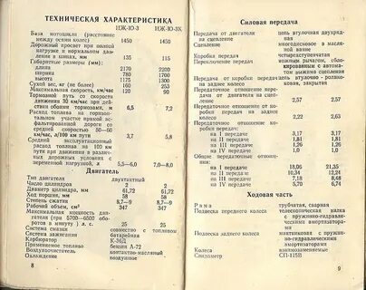 Техническая характеристика иж планета