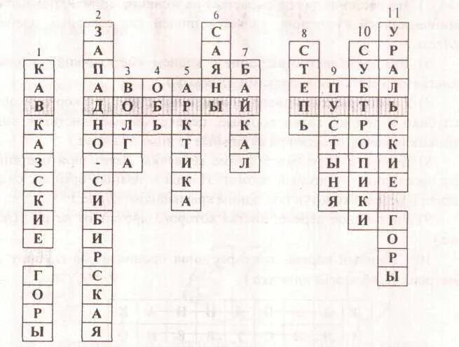 Составить кроссворд по природным зонам. Кроссворд на тему природные зоны. Кроссворд природные зоны России. Кроссворд по теме природные зоны России. Кроссворд по природным зонам России.