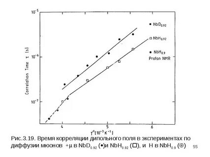 Коэффициент водорода