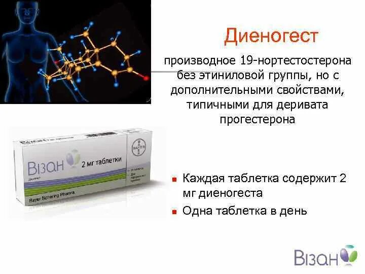 Диеногест препараты. Производные 19 нортестостерона. Диеногест препараты содержащие. Препараты с диеногестом при эндометриозе.