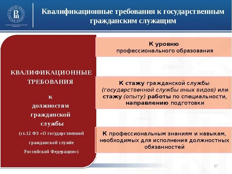 Требования предъявляемые к государственной службе. Квалификационные требования к гражданским служащим. Требования к государственному гражданскому служащему. Требования к профессиональной квалификации госслужащих. Требования к образованию государственных гражданских служащих.