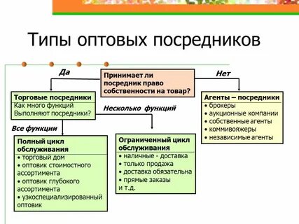 Какие посредники