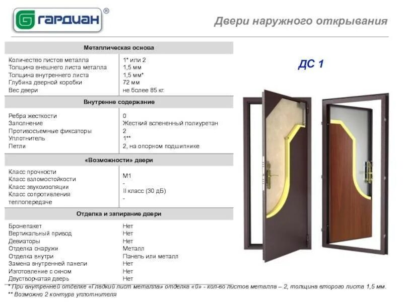 Двери металлические 1 *2,1 м вес. Полотно толщина 90 мм. Толщина металла для входной двери. Толщина стали входной двери. Толщина стали входной двери.