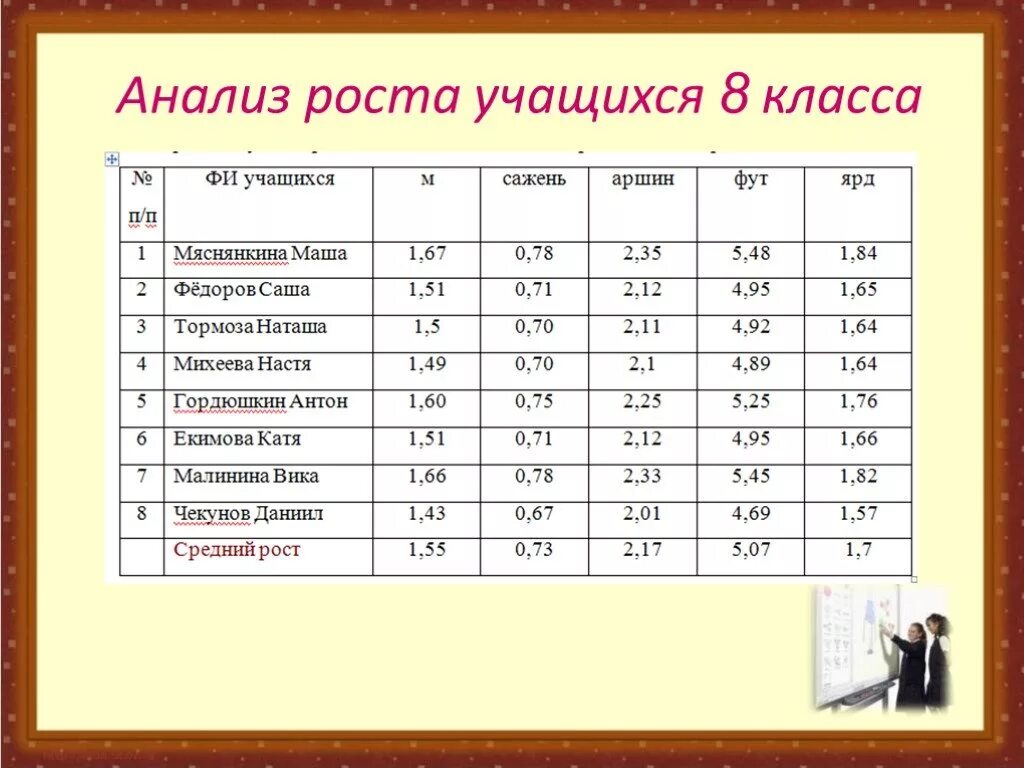 Сколько рост ученика. Средний рост в 9 классе. Рост учеников 8 класса. Рост в 8 классе. Средний рост учеников по классам.