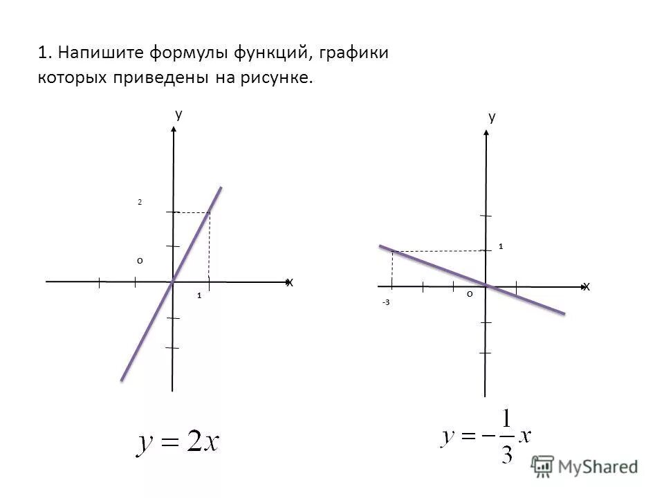 Как составить формулу по графику. Формула прямой на графике. Примеры графиков, заданных формулами.