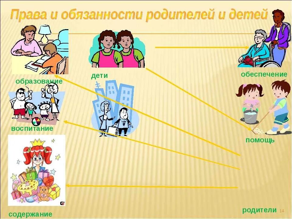 Обязанности в семье. Тему обязанности в семье. Семья школа обязанностей