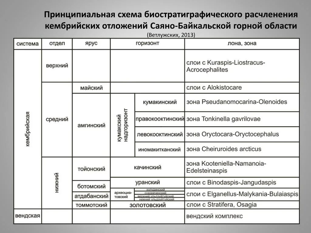 Название эпохи складчатости. Горные системы Байкальской эпохи. Название горных систем Байкальской складчатости. Горные системы Байкальской эпохи складчатости. Таблица эпохи складчатости горные системы.