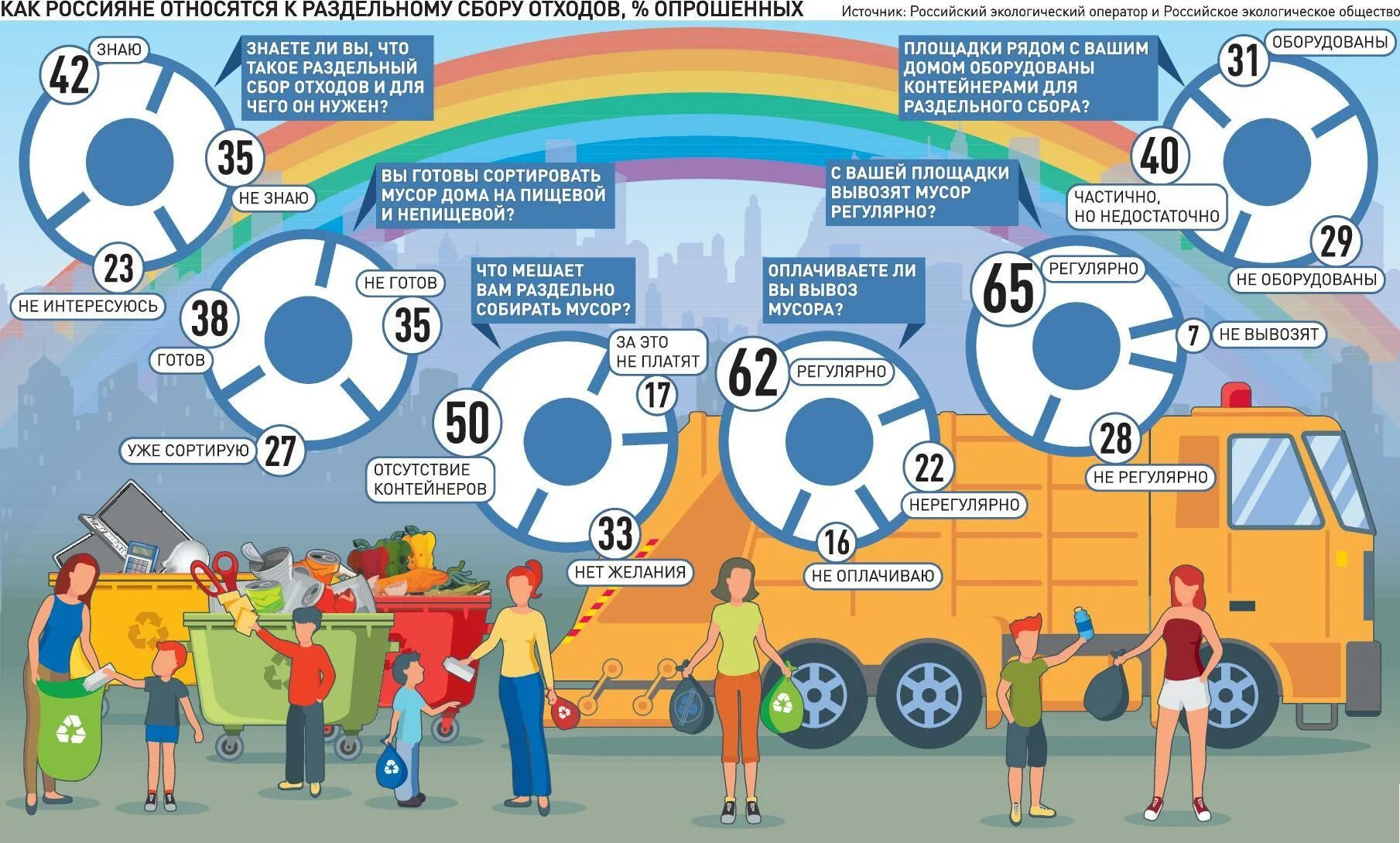 Раздельный сбор инфографика.