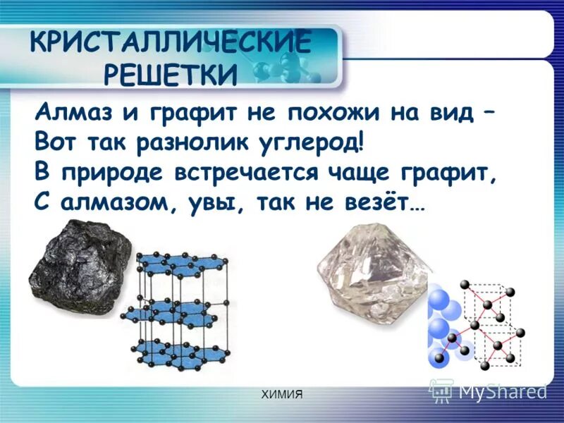 Графит уголь Алмаз кристаллическая решётка. Кристаллическая решетка алмаза и графита. Структура кристаллической решетки графита. Тип решетки алмаза и графита. Алмаз и графит имеет кристаллическую решетку