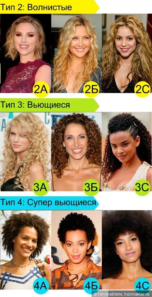 Волнистые волосы текстура. Типы волнистых волос. Степени кудрявости волос таблица. Типы волос нормальные жирные сухие смешанные. Тип кудрявых волос 2а.