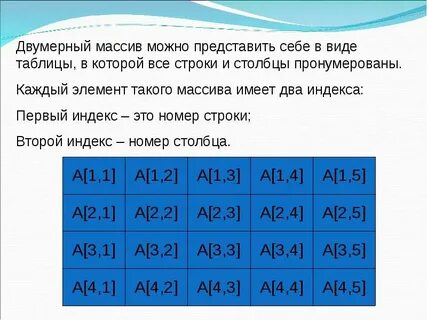 Вывести двумерный массив в виде таблицы