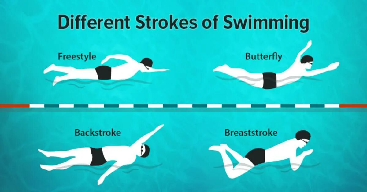 Ryan murphy swimmer. Ryan murphy swimmer. 100 метров баттерфляй. Пловец на английском. Swim карточка для детей.