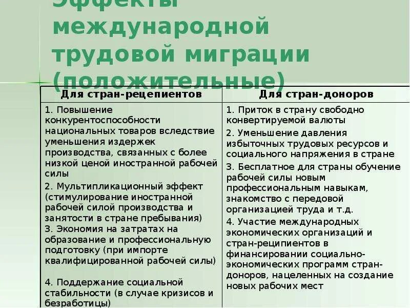 Последствия международной миграции. Международная миграция рабочей силы плюсы и минусы. последствия международной миграции рабочей силы. минусы международной миграции рабочей силы. положительные последствия трудовой миграции.