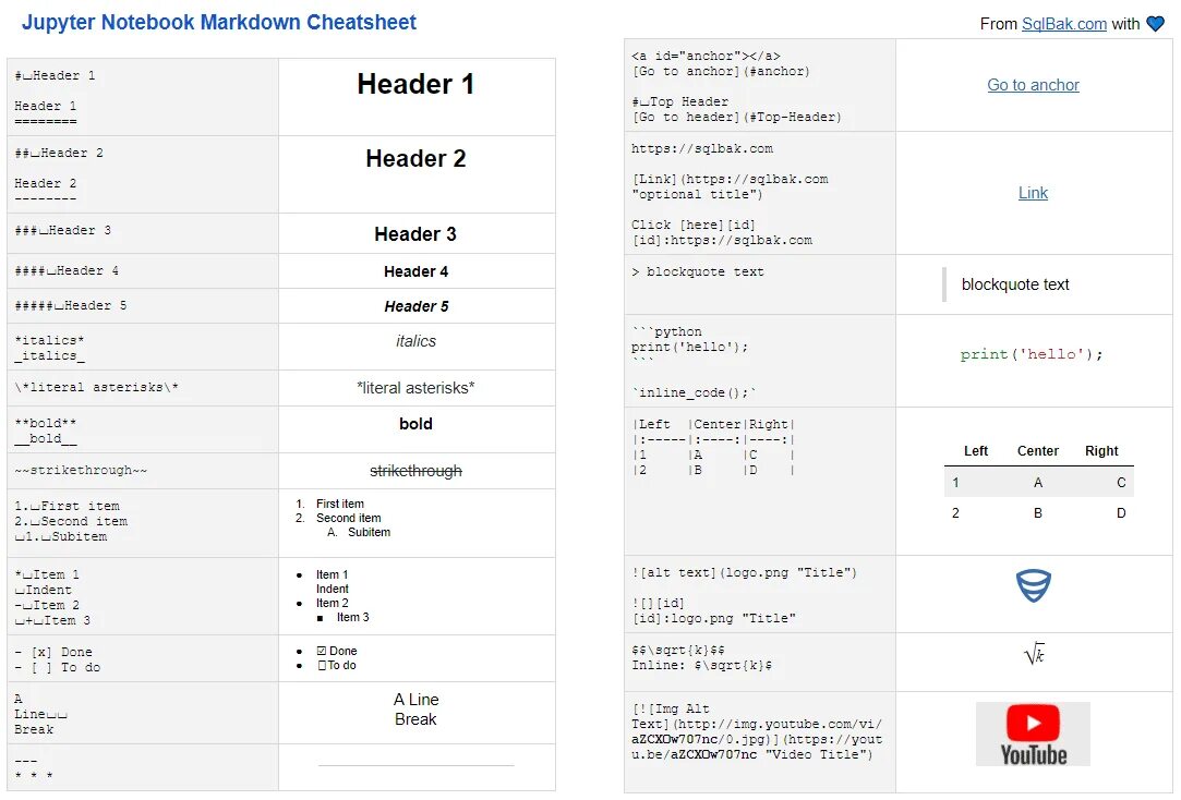 Jupiter markdown. Markdown шпаргалка. markdown cheat sheet. markdown jupiter шпаргалка. markdown заголовки.