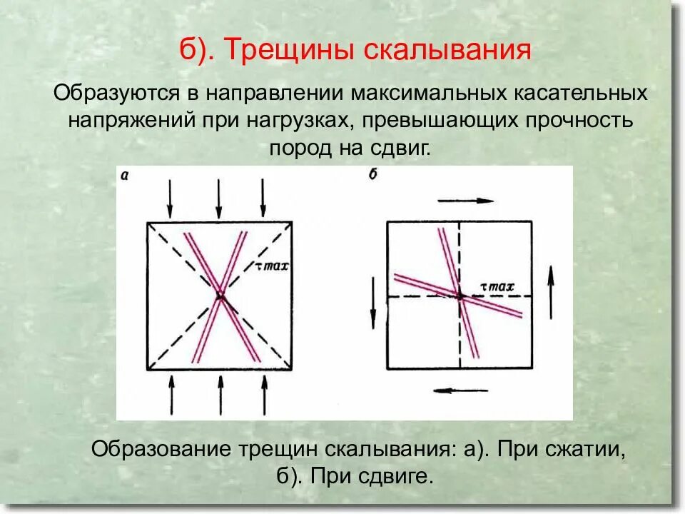 Трещины скалывания. Трещины отрыва в геологии. Напряжение при образовании трещин.