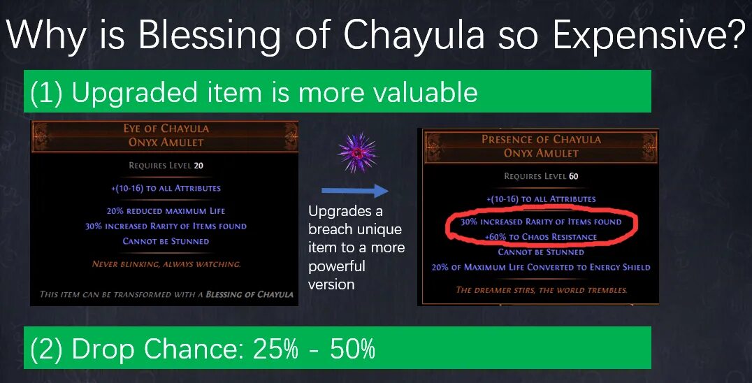 Blessing poe. Breach POE. POE Blessing. POE Blessing of Chayula. Tabula POE.