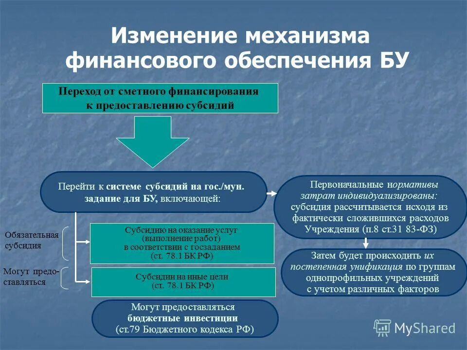 Проблема свободы россии