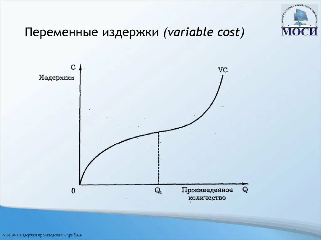 Переменные издержки. Переменные издержки график. Переменные затраты. Внутренние издержки производства это. Внутренние издержки производства