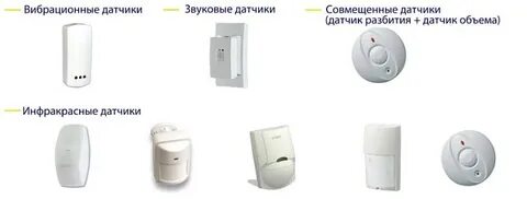 Система охранной сигнализации датчики