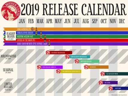 Breakthru Beverage: Mother Earth Brewing (NC) 2019 Beer Release Calendar. 