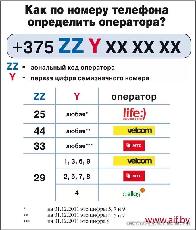 Международный номер телефона россии