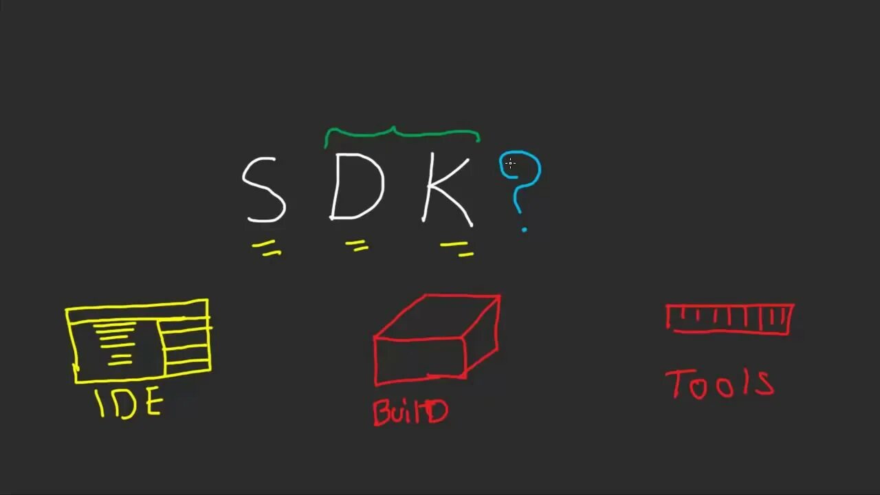 Sdk 3. Sdk. sdk чем отличается от api.