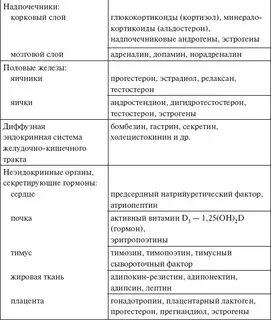 Вспомогательные железы мужские название