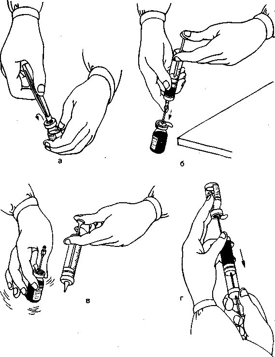 Как правильно держать шприц. Набирание лекарственного средства из ампулы. Набор из ампулы в шприц 2 мл. Набор лекарственного средства (раствора) из флакон. Техника набора лекарственных средств из ампулы и флакона.