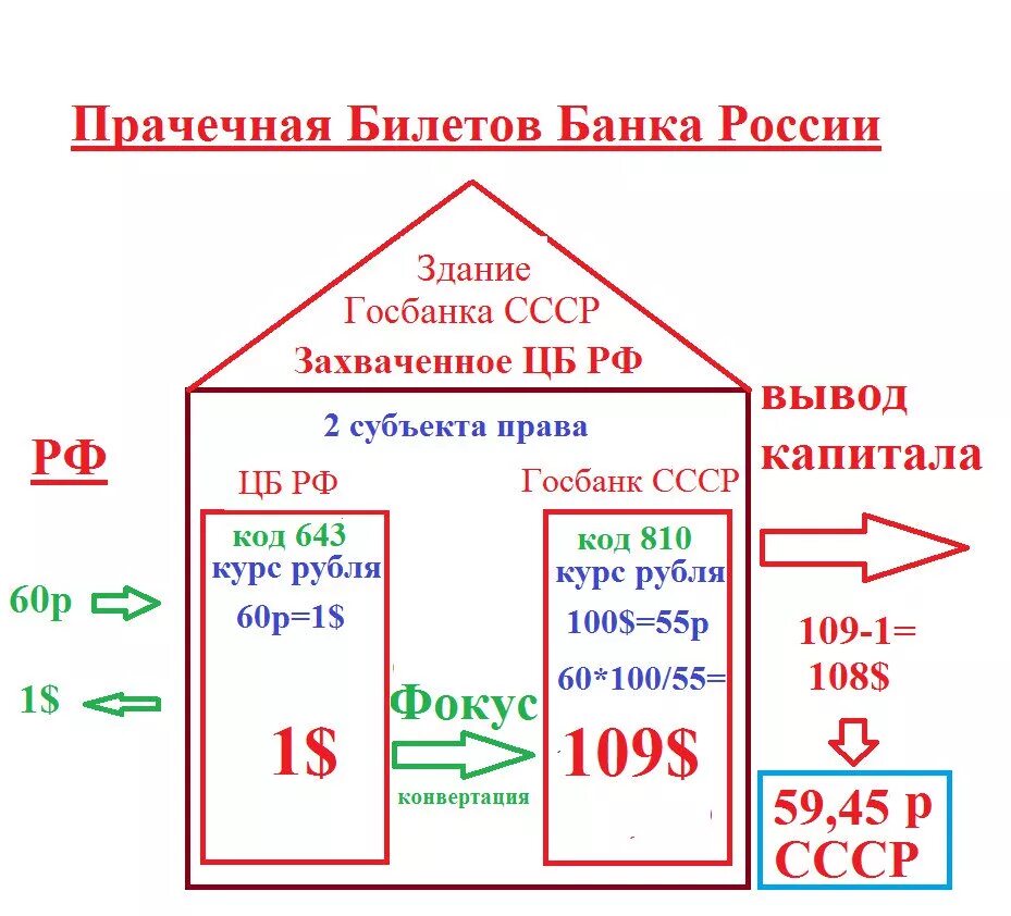 Конвертация россии. Код рубля 643 и 810. Коды валют 810 и 643. Код рубля СССР. Код Российской валюты.