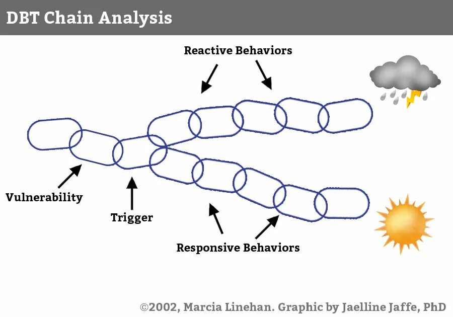 What is on chain analysis