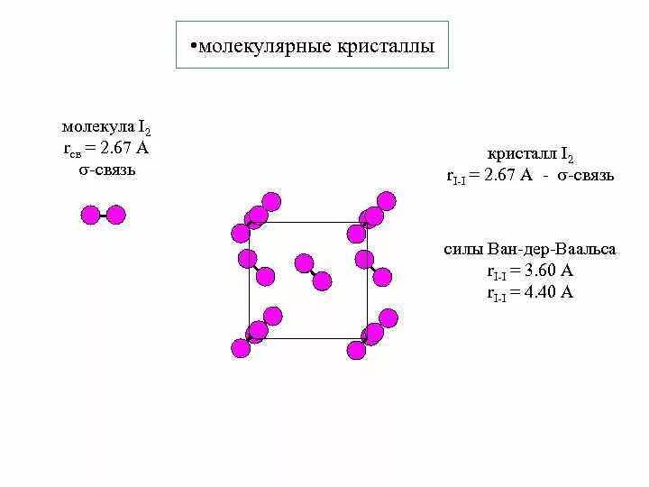 Как определять связь в молекулах. Химическая связь молекулы i2 схема. I2 химическая связь и схема. Молекулярные Кристаллы. Молекулярная связь.