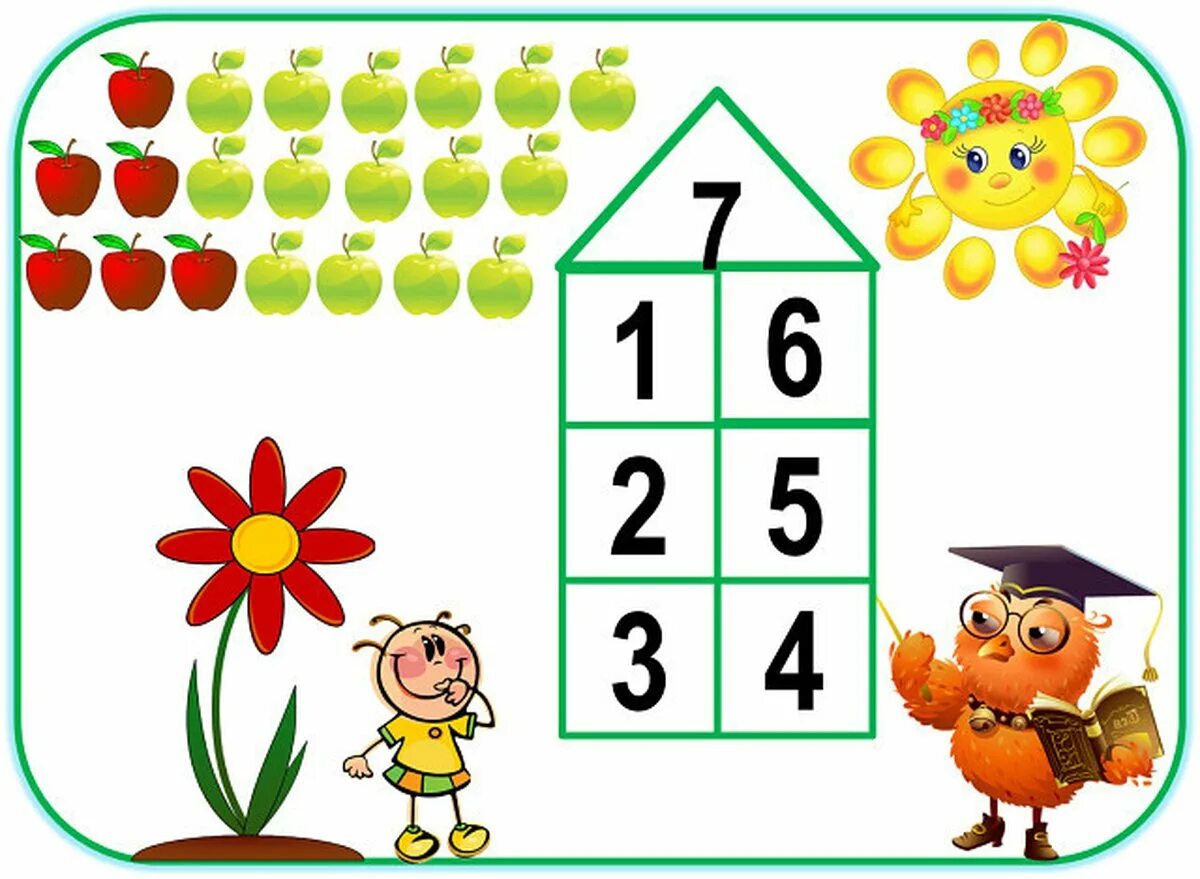 9.8 10. Числовые домики состав числа 7. Цифра 7 состав числа для дошкольников. Состав числа 7 числовые домики для дошкольников. Математические домики состав числа.