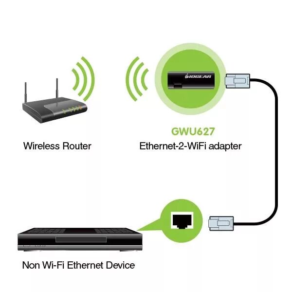 WIFI адаптер RJ-45 Ethernet. Ethernet 2 WIFI адаптер. WIFI приемник с rj45. WIFI В разъем rj45.