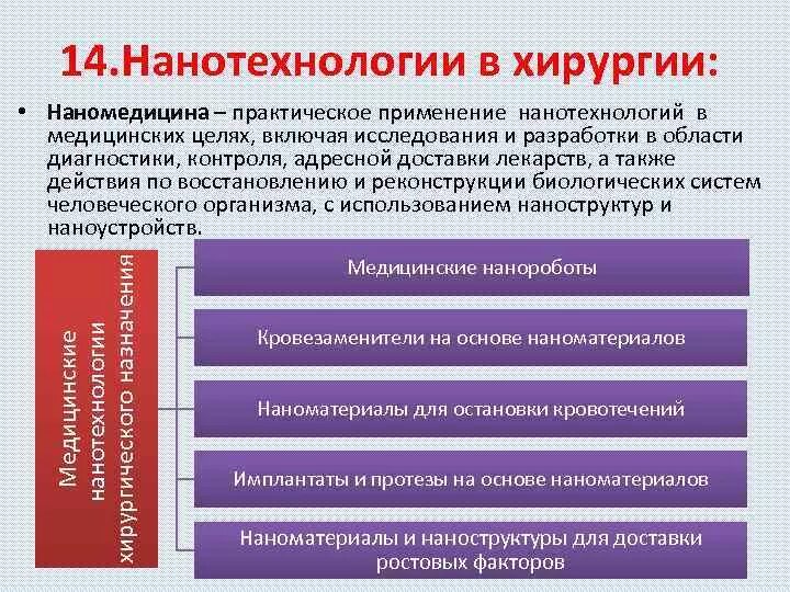 Нанотехнологии в хирургии. Применение нанотехнологий в хирургии. Нанотехнологии в хирургии презентация. Наномедицина в хирургии. Проблемы нанотехнологий