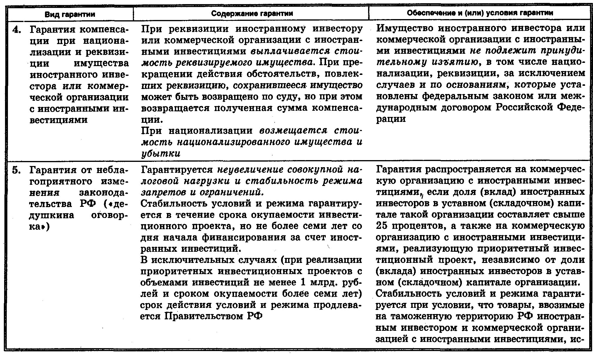 Гарантии иностранных инвестиций. Гарантии иностранным инвесторам. коммерческая организация с иностранными инвестициями. правовой статус иностранных инвесторов. общие черты реквизиции и конфискации.