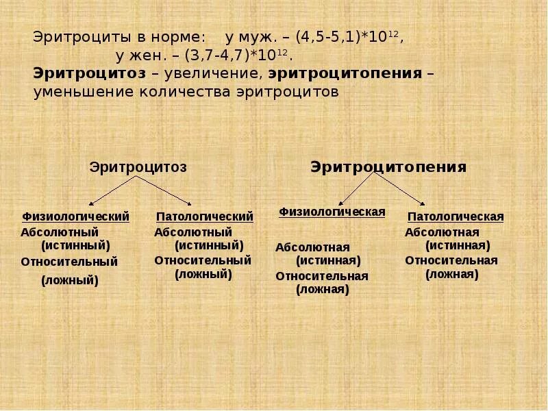 Физиологический эритроцитоз. Эритроцитоз классификация. эритроцитоз физиологический и патологический. относительный эритроцитоз.