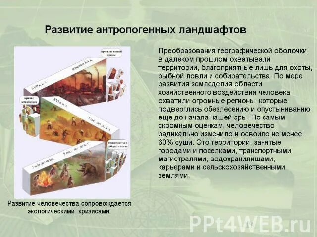 Антропогенное преобразование. Антропогенные ландшафты презентация. Становление антропогенных ландшафтов. Антропогенный фактор формирования ландшафтов. Антропогенное изменение ландшафта.