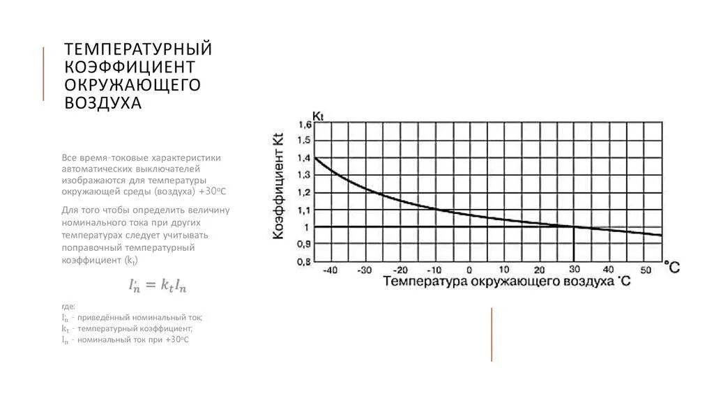 Температурный коэффициент автоматического выключателя. Температурный коэффициент воздуха. Поправочный температурный коэффициент. Тепловой коэффициент топлива.