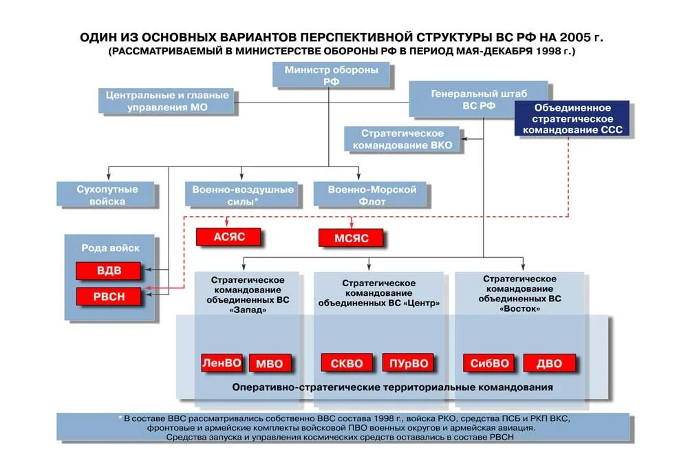 Управление по обеспечению государственного оборонного заказа