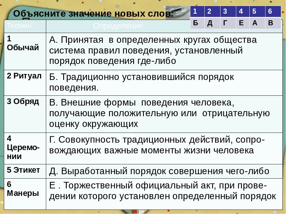 Социальные нормы помогают сохранить порядок. Что значит жить по правилам Обществознание. Правило это в обществознании. Правила это в обществознании. Правила по обществознанию.