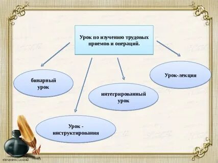 Хирургия урок в 5 классе