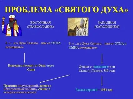 Формула православие