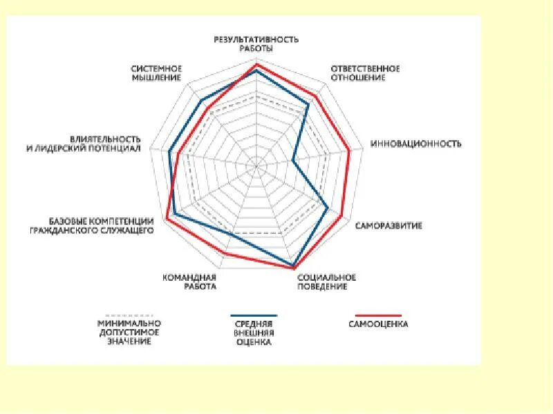 Верные суждения о деятельности. Эффективность и результативность. Выберите верные суждения о политической элите. Выберите верные суждения о политической системе. Понятие эффективности и результативности.