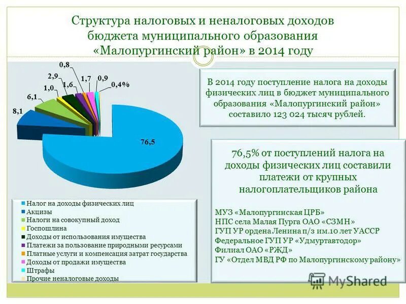 Структура неналоговых доходов бюджета. Налоговые и неналоговые доходы бюджетов. структура налоговых доходов. структура налоговых и неналоговых доходов бюджета. структура налоговых поступлений в бюджет.